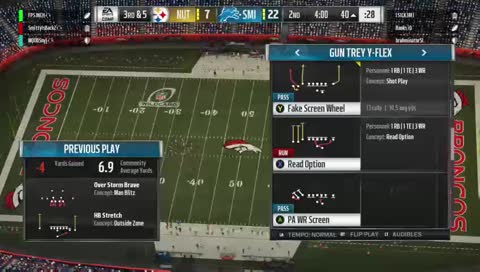 Top 5 mut squads