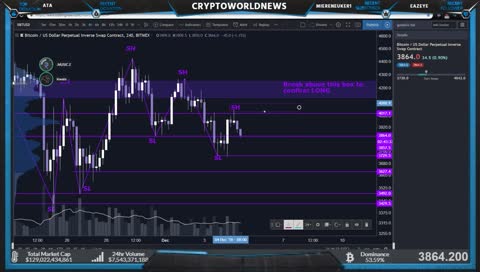 Let's Look at the Market! !website