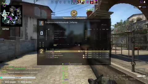 Играем на супримах