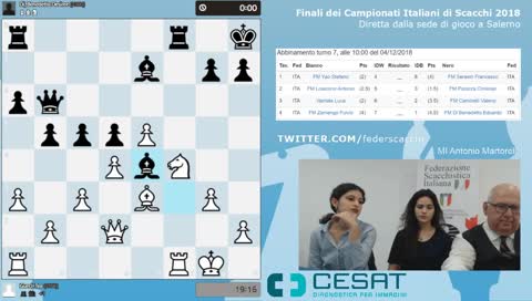 Campionati Italiani di Scacchi 2018 - Giorno 12