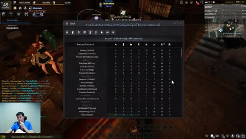 จอมยุทธ์ วอโดนตีนอีกแล้ว