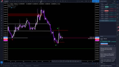 TraderJakov literally feeding you golden nuggets of wisdom through the use of articulated sentences.