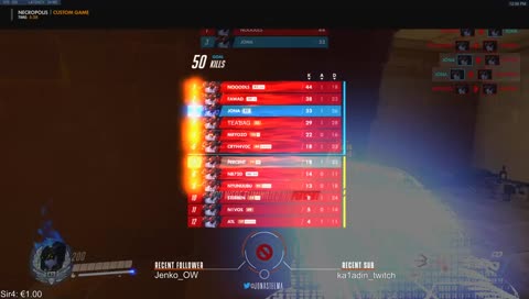 4628 Hitscan player, top 16 peak this season.