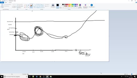 29 Mio. Transfer profit -Rewards 13:37 - top 100 Trader - chill - xbox [GER/ENG] !youtube !rewards !twitter !üv !team