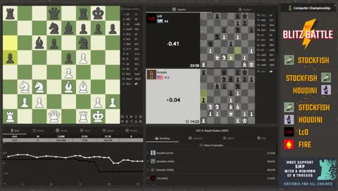 CCC 3: Rapid Redux (30|5)