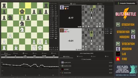 CCC 3: Rapid Redux (30|5)