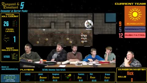 Dungeons & Donations