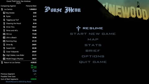 Any%
