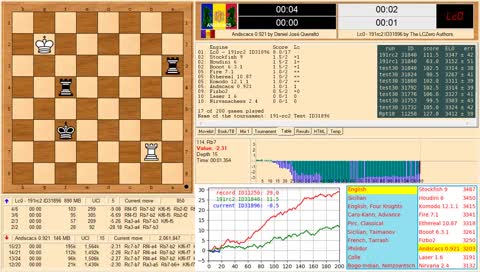 Testing 19.1-rc2