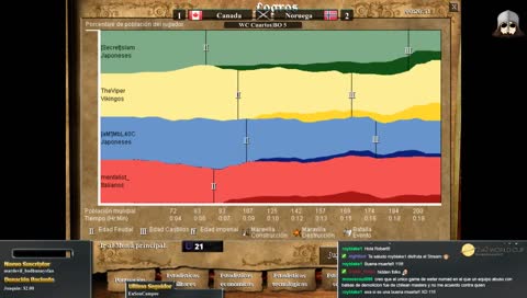 World Cup Cuartos: Canada vs Noruega Al mejor de 5