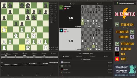 CCC 3: Rapid Redux (30|5)