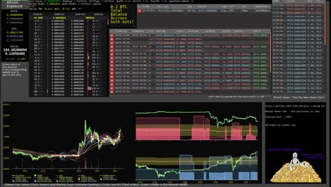Crypto Bots - Always Trading, Always Live! CBL