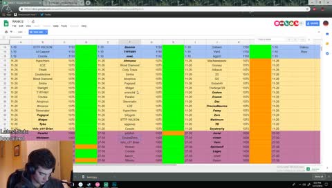 Deciding Rank S Tier 3 2v2s!
