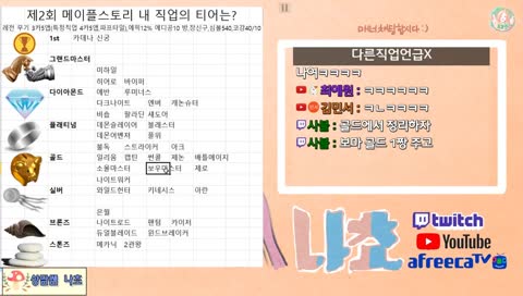 『제 2회] 메이플스토리 내 직업의 티어는?』 - 상담소 Open