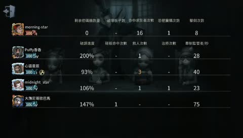 [聲雅Singa] 第五人品爆發團 金勾盃 15/12