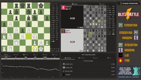 CCC 3: Rapid Redux (30|5)