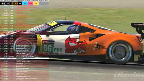NEO Endurance Series | 6 hours of Interlagos | Redface Racing