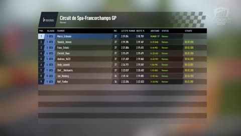 [GER|PS4] GT3 Saison 6 Liga A - Renntag 10 - Spa Finale