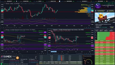 Ludicrous Crypto Trading & Technical Analysis - BTC ETH Price Action #Article13
