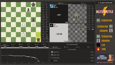 CCC 3: Rapid Redux (30|5)