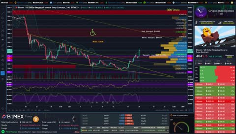 *Bulls are back* Crypto Trading & Technical Analysis - BTC ETH Price Action #Article13