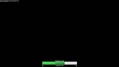 Just tryna get this bread