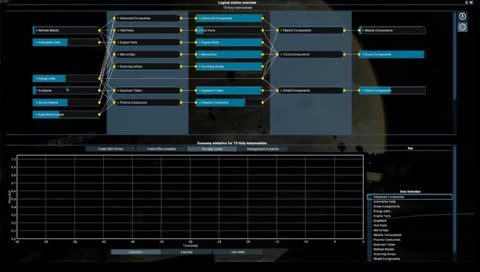 [Vanilla]Large Trade Empire, Questions Welcome - Changing traders to work with 1.5