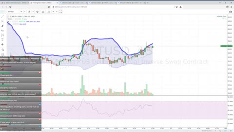 LIve Bitmex Bitcoin trading