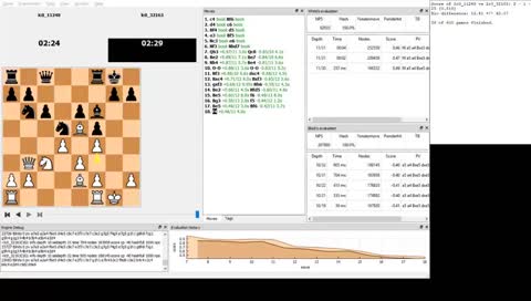 Leela 11248 vs 32163