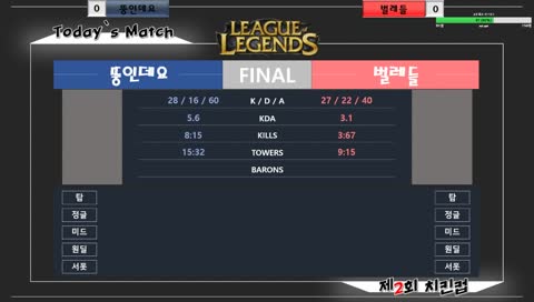 [치킨런, Sun] 제2회 치킨컵 결승/Final 우승팀은 !?