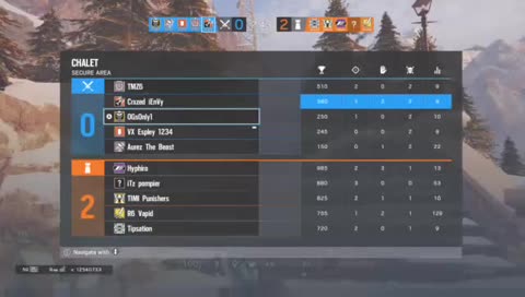 R6 ranked