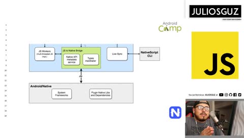 Cómo crear aplicaciones moviles con JavaScript?