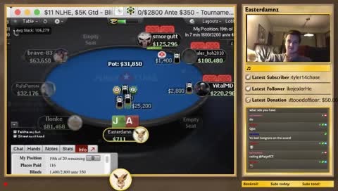 2K for first, Final 3 tables 22$ 10K GTD