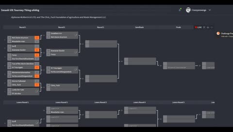 Super Smash Bros Ultimate FC Tourney