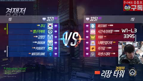 3447점..ㅋㅋㅋㅋ