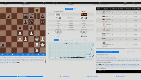 Chess TCEC Season 14 - Premier Division