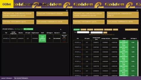 #1 Bitcoin Automated Trader - GGBot