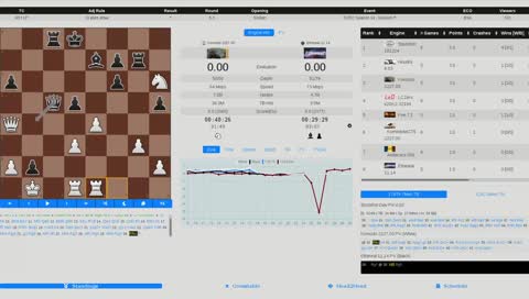 Chess TCEC Season 14 - Premier Division