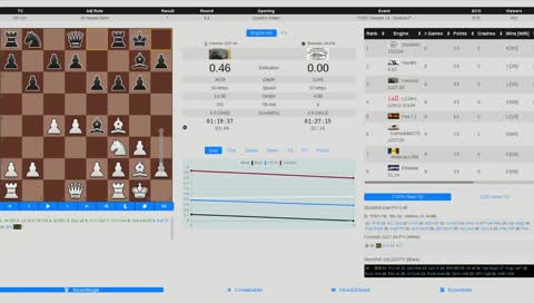 Chess TCEC Season 14 - Premier Division