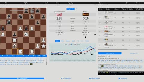 Chess TCEC Season 14 - Premier Division