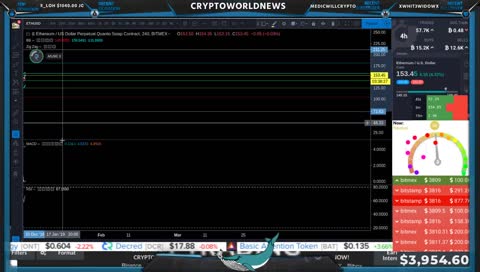 Learning about Bitcoin and Watching the Markets!
