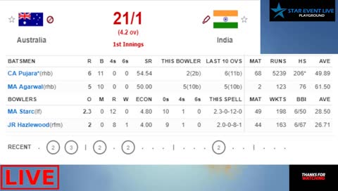 India Vs Australia 4th Test !!! Day 1 !! Live Commentary and scorecard