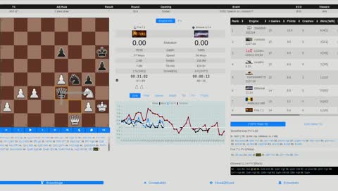 Chess TCEC Season 14 - Premier Division