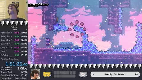 Spontaneous 114% limit 6 hours