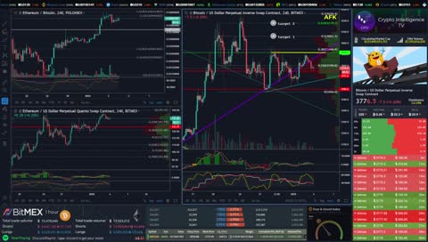 ๐ 2018 Year of the Bear. 2019 What's Next?๐ Crypto Trading & Technical Analysis - BTC ETH Price Action #Article13