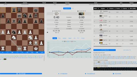 Chess TCEC Season 14 - Premier Division