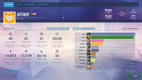 Hello and Greetings! ~Ordinary streams