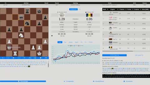 Chess TCEC Season 14 - Premier Division