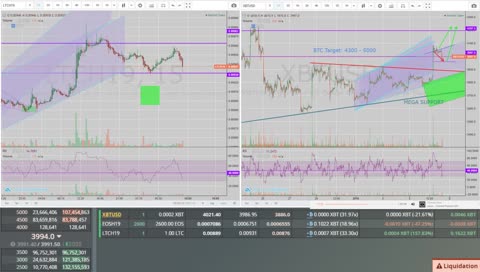 🚀 24/7 Live 🔴 Cryptocurrency, Bitcoin, Ethereum & Altcoin Trading on Bitmex 🚀 HighRes Electronic Music 🚀