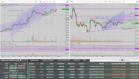 🚀 24/7 Live 🔴 Cryptocurrency, Bitcoin, Ethereum & Altcoin Trading on Bitmex 🚀 HighRes Electronic Music 🚀